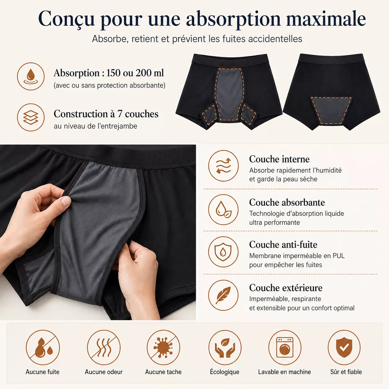 Coupe technique du boxer anti-fuite Hardi Homme et détail de ses couches internes